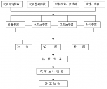 工廠中央空調(diào)安裝方案，安裝步驟流程及注意事