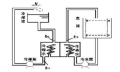 工廠中央空調(diào)改造方案，工廠中央空調(diào)改造流程