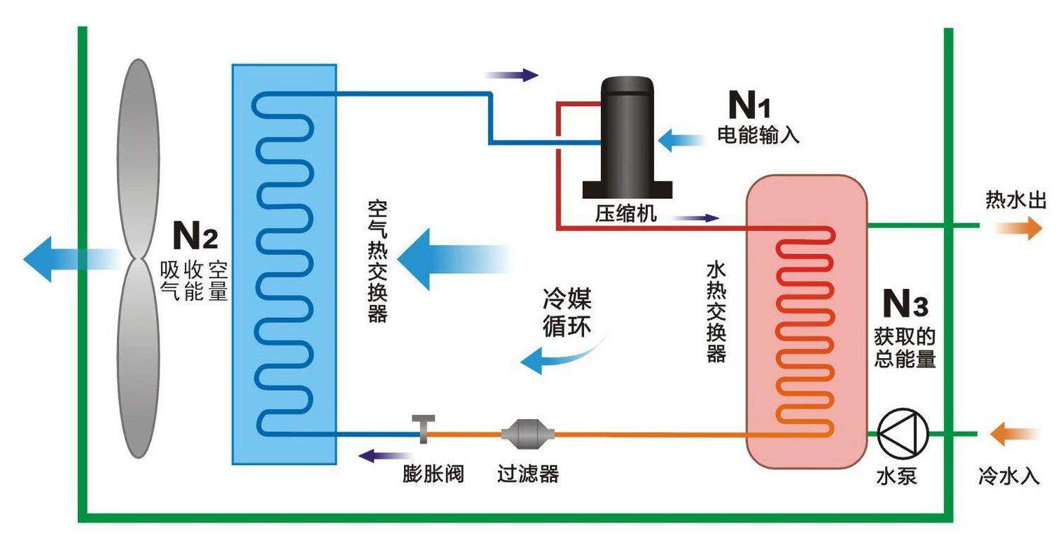 空氣源熱泵與中央空調(diào)相比，優(yōu)勢(shì)有哪些